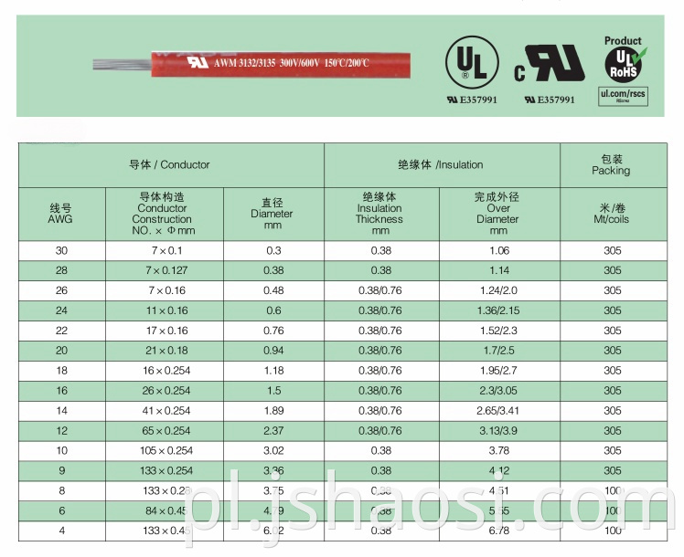 Silicone electrical wire BLUE UL3135 24#